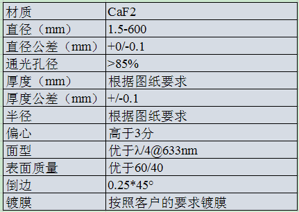CaF2 平凸透鏡.png