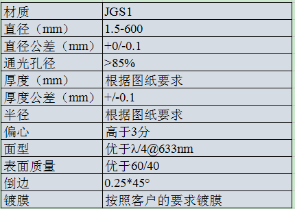 JGS1 平凹透鏡.png
