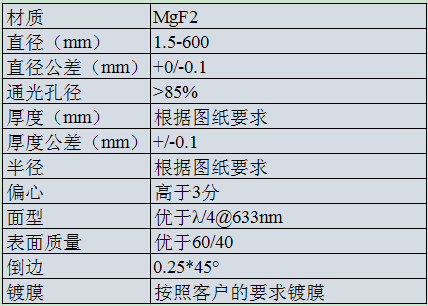 1697971819554807.png MgF2 雙凸透鏡.png