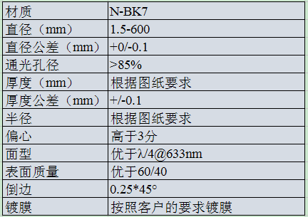 N-BK7 彎月透鏡.png